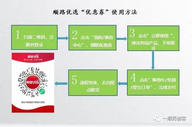 顺路优选“优惠券”使用方法